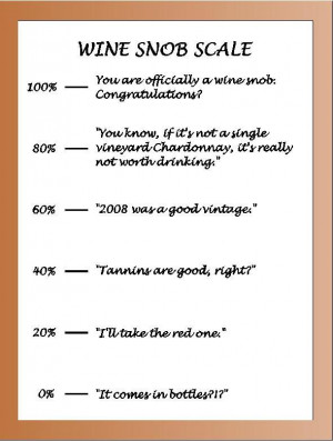 Wine Snob Scale