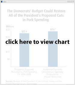 pork barrel spending list
