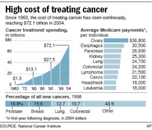 Next story in Cancer Pre-surgery MRI may harm breast cancer patients
