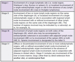 580 x 481 · 410 kB · jpeg, Non Hodgkin's Lymphoma Stage 4