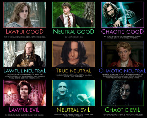 Harry Potter D&D Alignment Chart