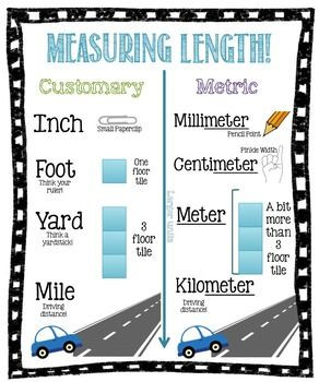 Length Measurement Anchor Chart 4th Grade
