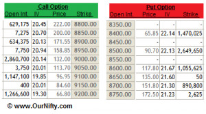 Nifty Options trading strategy for Budget Session