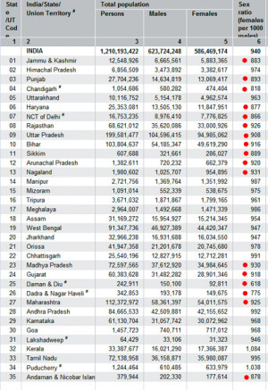 ... laws havelatest theapr femalechild foeticide need tofeticide wikipedia