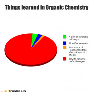 Organic Chemistry Humor Organic chemistry humor