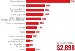 How income inequality hurts every Canadian's chance of building a ...