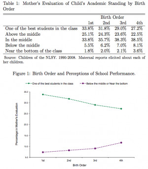 ... economists, which push back against the principle of first pancakes