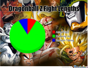 Dragon Ball Vegeta Characters