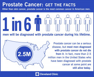 Prostate Cancer Awareness Infographic