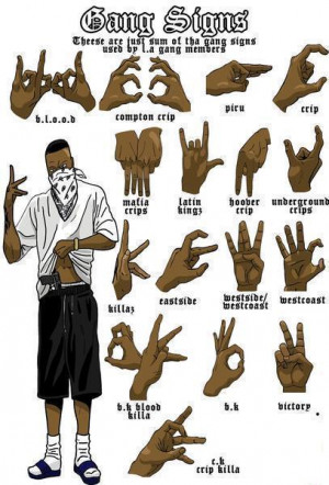 Hand signs of various Los Angeles gangs.