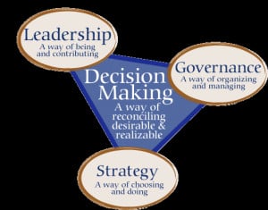 Decision - making has been around as long as management and leadership ...