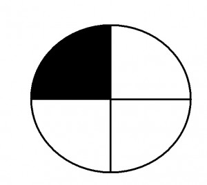 Which Pie Has Its Area Shaded