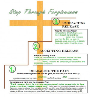 Steps Through Forgiveness