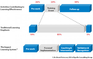 14 Feb 2012 . To me, the holy grail of the continuous improvement ...