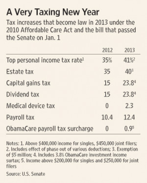Obama’s Tax Bill Comes Due