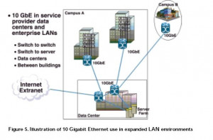 10 Gigabit Ethernet in Local Area Networks