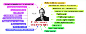 21 vital life lessons from Steve Jobs – in visual form