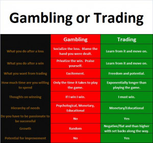 What are some of the other differences between trading and gambling?