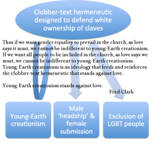 Fred-Clark-YEC-diagram-2-with-quote.png