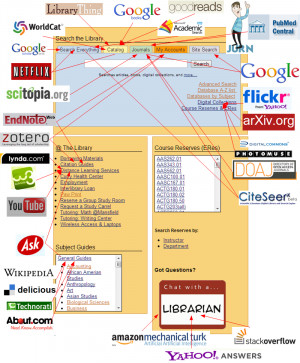 Scary isn't it? In almost every area we are up against commercial ...