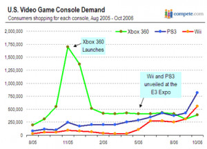 ps3 vs xbox 360 features