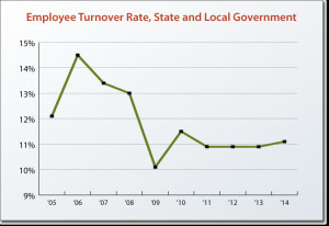 The state government workforce is an important asset that must be ...