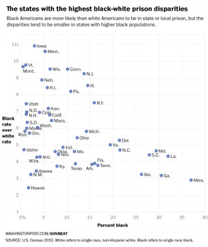 John Legend is right: Prisons are disproportionately black. The worst ...