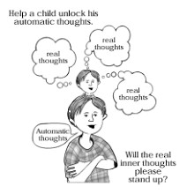 Automatic Thoughts (Learned Behaviors, through Learned Helplessness)