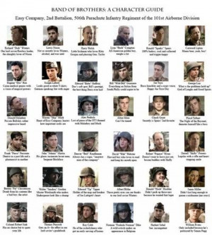 Band of Brothers Characters Guide