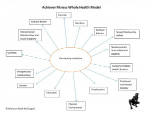 ... , and treat yourself affects both your physical and mental health