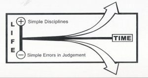 Before sharing quotes from “The Slight Edge” I wanted to share ...