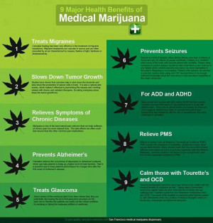 The benefits of medicinal Marijuana!