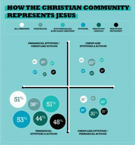 ... does symptoms of self righteousness being self righteous need to they