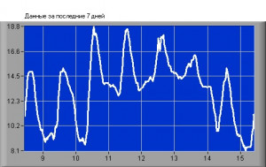 tim wilson nashville