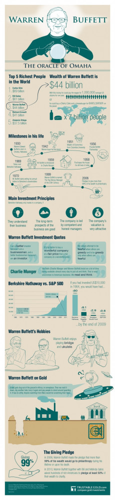 Timeline de Warren Buffett #infografia #infographic
