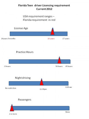 Cheapest Florida Auto Insurance Quotes