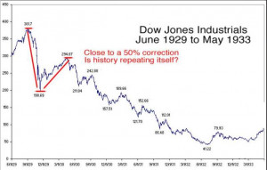 quote on the depression the great depression began in 1929 when the