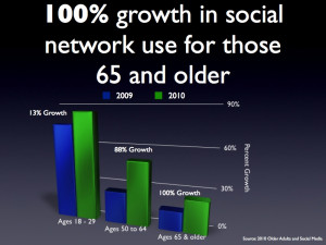Senior Citizens Social Media Usage