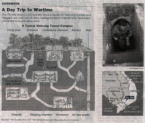 Viet Cong Tunnels: Cu Chi Tunnels
