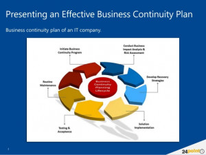 How to create a business plan using powerpoint stanford creative ...