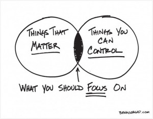 Things that matter, things you can control… via the wonderfull ...