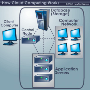 computing sounds cloud computing overview traditional business ...