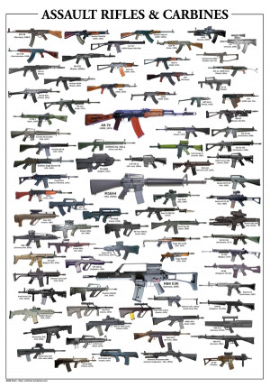 guns military rifles charts assault rifle posters 2200x3150 wallpaper