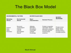 The black box model of consumer behaviour