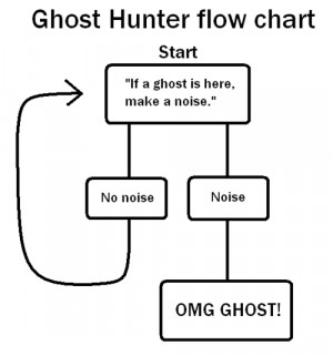 year ago tags ghost hunter flow chart lol funny ghosts noise scary ...