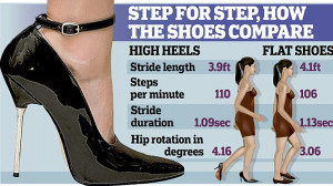 High heels really DO make you look good, say scientists (and here's ...