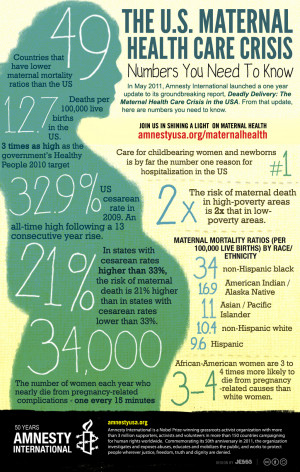 Maternal Health Crisis Facts