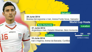 World Cup 2014 schedule