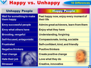 Happy People vs. Unhappy People: 10 Differences - Happiness ...