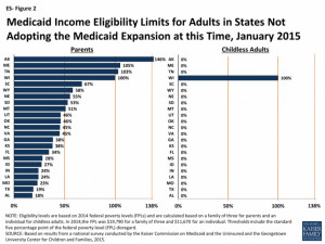... Than $3,760 a Year are Considered “Too Rich” For Medicaid in Texas